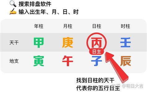 2024 戊土|2024甲辰年戊辰月运势(戊土篇) 2024甲辰年戊辰月运势(己土篇)